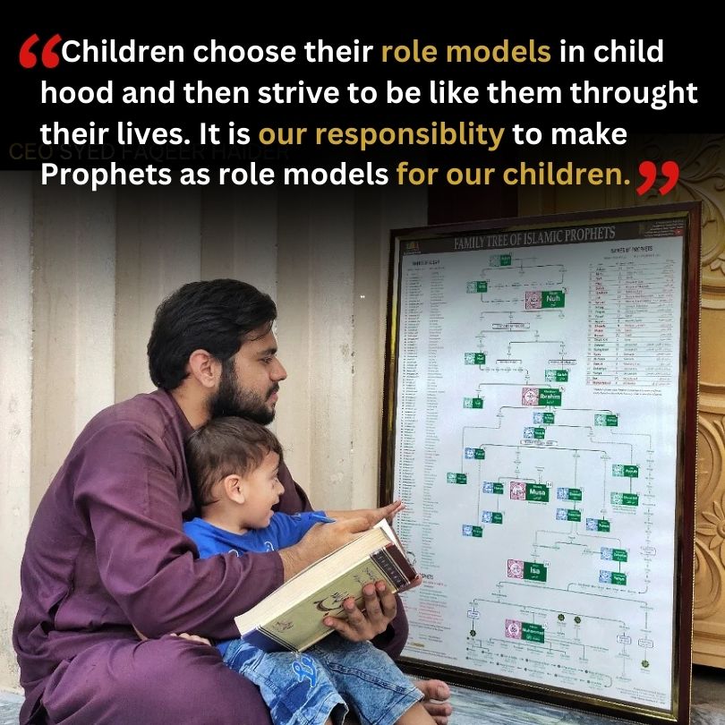 Muhammad SAW Family Tree - Shajra e Nasab Poster