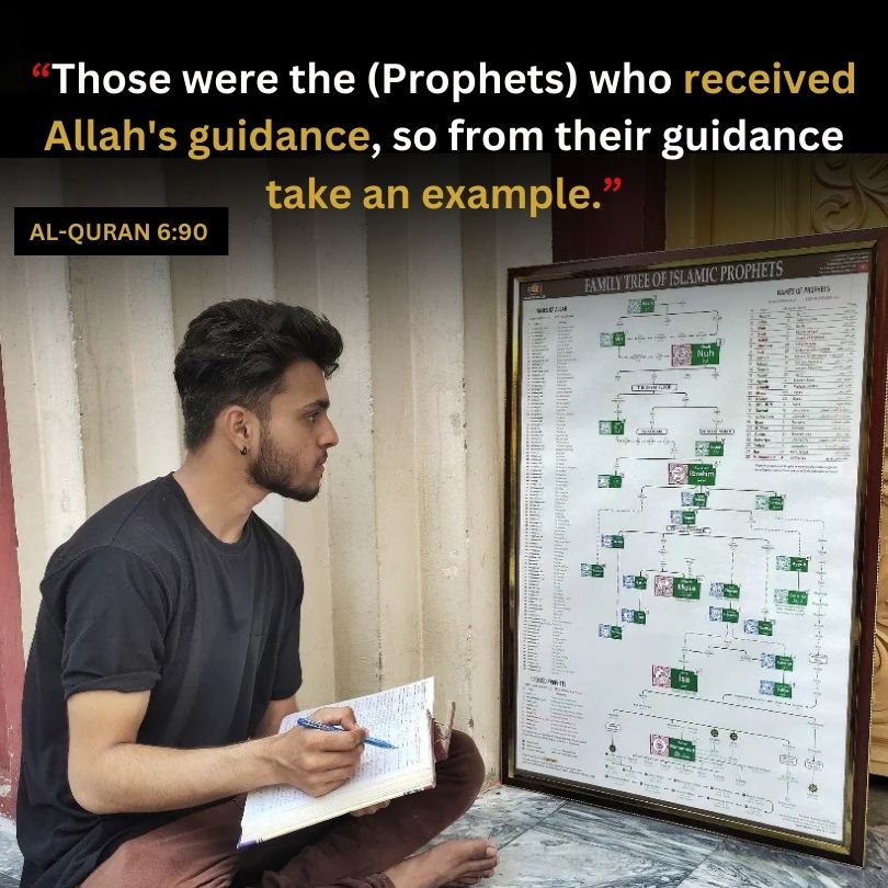 Muhammad SAW Family Tree - Shajra e Nasab Poster