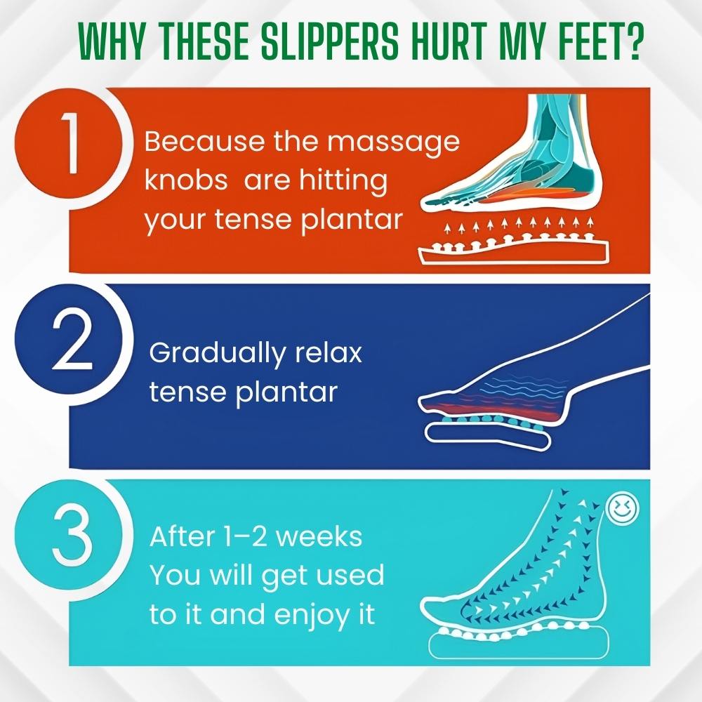 Acupressure Foot Massager Slippers Combo with FREE Guide | Pain Relief, Stress Relief | Total Wellness Combo for Men & Women